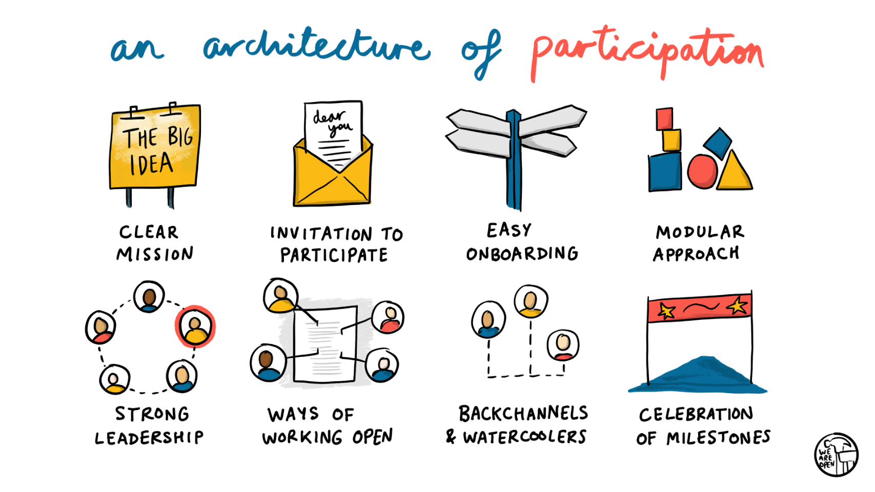 An architecture of participation