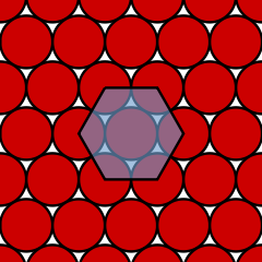 A graphic showing how circles pack on a 2D surface in a hexagonal lattice